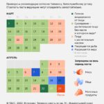 КАКИЕ СИСТЕМЫ В РОССИИ СТАЛИ ОФЛАЙН